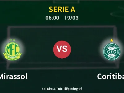 Kết Quả: Mirassol 0-1 Coritiba – Highlight & Bàn Thắng | Serie A
