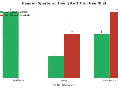 Hamrun Spartans: Cơn Sóng Tài 2.5 Liên Tiếp 3 Trận – Bí Mật Nằm Ở Đâu?