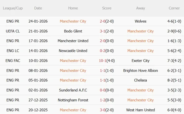Nhận định Man City vs Galatasaray (03h00 ngày 291) Bữa tiệc tấn công 3 Nhận định Man City vs Galatasaray (03h00 ngày 291) Bữa tiệc tấn công 3