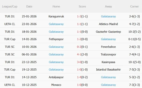 Nhận định Man City vs Galatasaray (03h00 ngày 291) Bữa tiệc tấn công 4 Nhận định Man City vs Galatasaray (03h00 ngày 291) Bữa tiệc tấn công 4