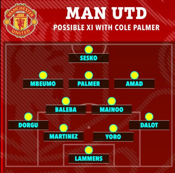 MU đá thế nào khi có Cole Palmer 1 MU đá thế nào khi có Cole Palmer 1