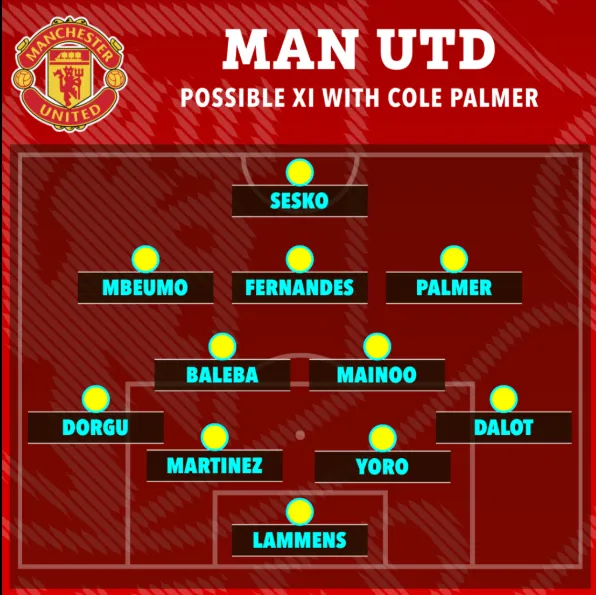 MU đá thế nào khi có Cole Palmer 2 MU đá thế nào khi có Cole Palmer 2