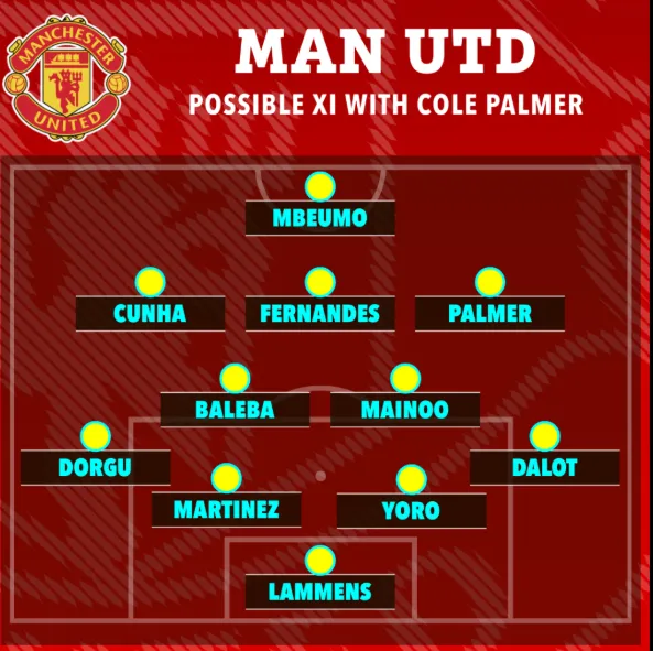 MU đá thế nào khi có Cole Palmer 3 MU đá thế nào khi có Cole Palmer 3