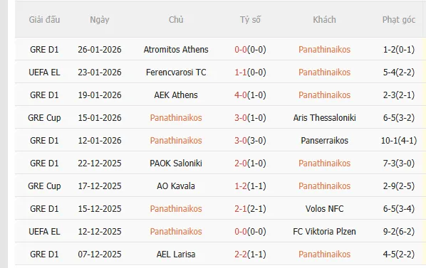Nhận định Panathinaikos vs Roma (3h00 ngày 301) Chờ đội khách vượt khó 3