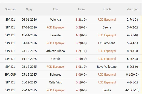 Nhận định Espanyol vs Alaves (3h00 ngày 311) Chờ chủ nhà vượt khó 3 Nhận định Espanyol vs Alaves (3h00 ngày 311) Chờ chủ nhà vượt khó 3