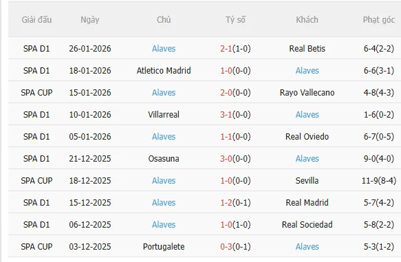 Nhận định Espanyol vs Alaves (3h00 ngày 311) Chờ chủ nhà vượt khó 4 Nhận định Espanyol vs Alaves (3h00 ngày 311) Chờ chủ nhà vượt khó 4