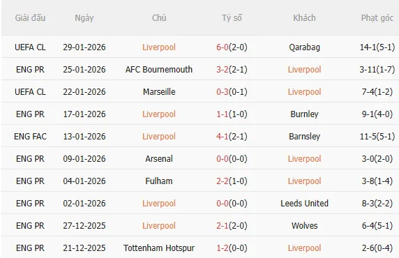 Nhận định Liverpool vs Newcastle (3h00 ngày 12) Chích chòe sợ sân khách 3
