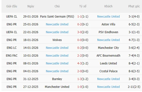 Nhận định Liverpool vs Newcastle (3h00 ngày 12) Chích chòe sợ sân khách 4