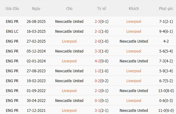 Nhận định Liverpool vs Newcastle (3h00 ngày 12) Chích chòe sợ sân khách 5