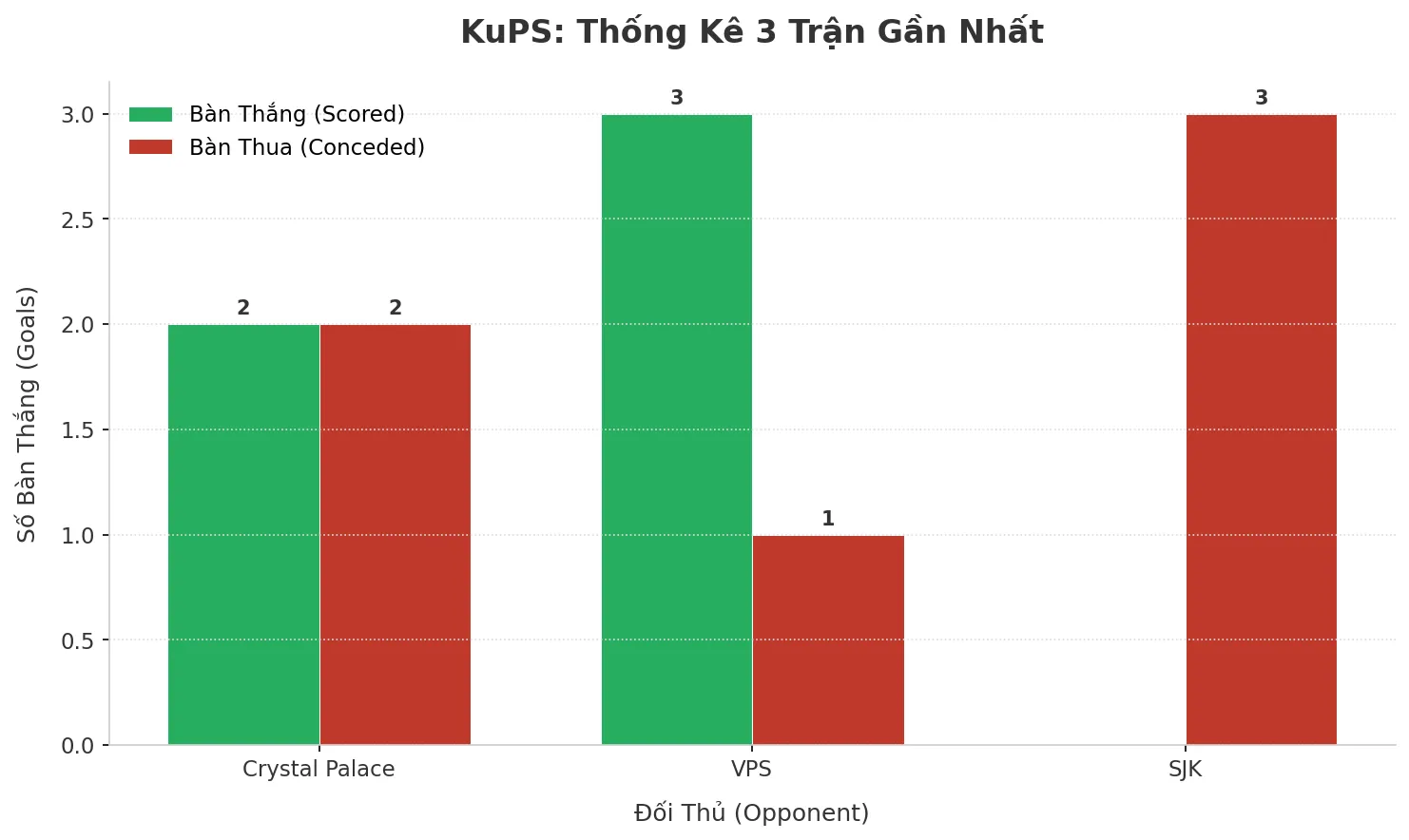 Thống kê Tài Xỉu KuPS 2025