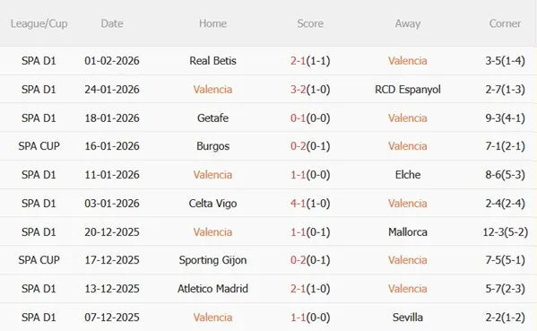Nhận định Valencia vs Athletic Bilbao (03h00 ngày 52) Khó khăn tại Hang dơi 4 Nhận định Valencia vs Athletic Bilbao (03h00 ngày 52) Khó khăn tại Hang dơi 4