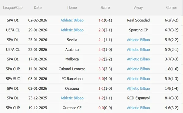 Nhận định Valencia vs Athletic Bilbao (03h00 ngày 52) Khó khăn tại Hang dơi 5 Nhận định Valencia vs Athletic Bilbao (03h00 ngày 52) Khó khăn tại Hang dơi 5