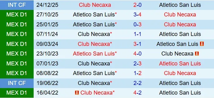 Nhận định Necaxa vs San Luis Solo 8h00 ngày 72 (VĐQG Mexico 202526) 1
