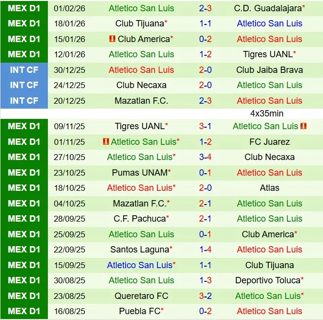 Nhận định Necaxa vs San Luis Solo 8h00 ngày 72 (VĐQG Mexico 202526) 3