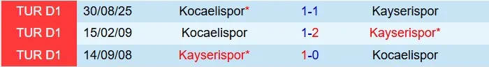 Nhận định Kayserispor vs Kocaelispor 21h00 ngày 92 (VĐQG Thổ Nhĩ Kỳ 202526) 1 Nhận định Kayserispor vs Kocaelispor 21h00 ngày 92 (VĐQG Thổ Nhĩ Kỳ 202526) 1