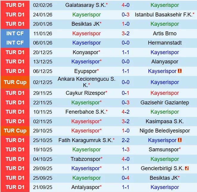 Nhận định Kayserispor vs Kocaelispor 21h00 ngày 92 (VĐQG Thổ Nhĩ Kỳ 202526) 2 Nhận định Kayserispor vs Kocaelispor 21h00 ngày 92 (VĐQG Thổ Nhĩ Kỳ 202526) 2