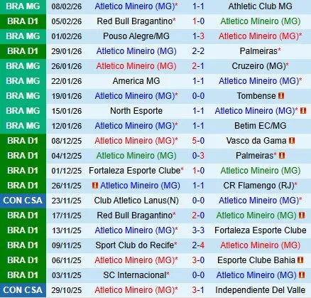 Nhận định Atletico Mineiro vs Remo 6h00 ngày 122 (VĐQG Brazil 2026) 2