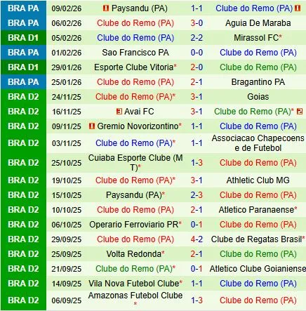 Nhận định Atletico Mineiro vs Remo 6h00 ngày 122 (VĐQG Brazil 2026) 3