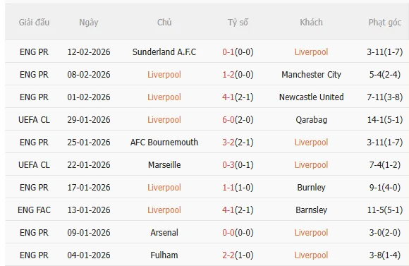 Nhận định Liverpool vs Brighton (3h00 ngày 152) Lợi thế sân nhà 3 Nhận định Liverpool vs Brighton (3h00 ngày 152) Lợi thế sân nhà 3