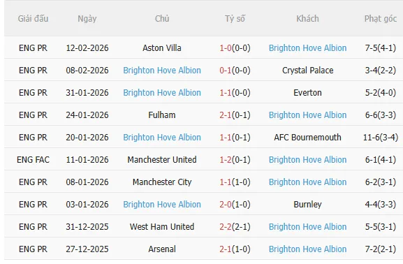 Nhận định Liverpool vs Brighton (3h00 ngày 152) Lợi thế sân nhà 4 Nhận định Liverpool vs Brighton (3h00 ngày 152) Lợi thế sân nhà 4