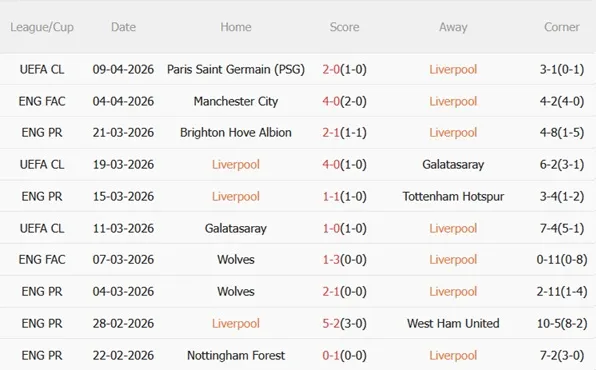 Nhận định Liverpool vs Fulham (23h30 ngày 114) Mệnh lệnh phải thắng 4