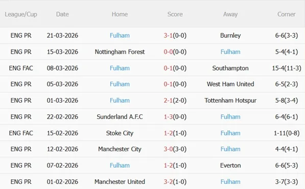 Nhận định Liverpool vs Fulham (23h30 ngày 114) Mệnh lệnh phải thắng 5