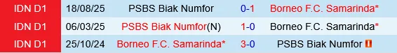 Borneo vs PSBS BIAK