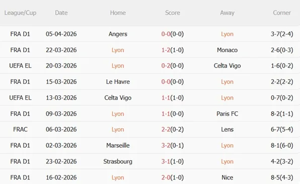 Nhận định Lyon vs Lorient 01h45 ngày 134 (Ligue 1 202526) 4