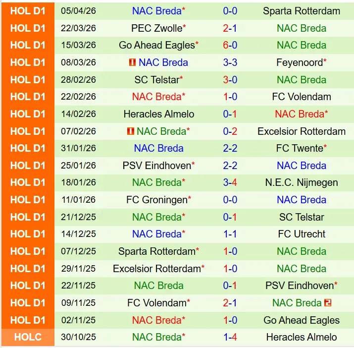 Nhận định Fortuna Sittard vs NAC Breda 17h15 ngày 124 (VĐQG Hà Lan) 3